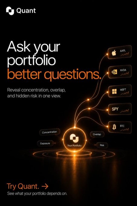This is a sleek, dark-themed promotional graphic for **Quant (tryquant.io)** with a glowing orange and black aesthetic. The headline reads **"Ask your portfolio better questions"** with the tagline *"Reveal concentration, overlap, and hidden risk in one view."* 

The central visual features a glowing orb labeled **"Your Portfolio"** connected by flowing orange energy lines to five asset cards on the right: **AAPL** (Apple), **NVDA** (Nvidia), **MSFT** (Microsoft), **SPY** (S&P 500 ETF), and **BTC** (Bitcoin) — illustrating how a single portfolio can have dependencies across multiple holdings. Orbiting the central orb are smaller tags reading **Concentration, Overlap, Exposure,** and **Risk**. At the bottom, a call-to-action states **"Try Quant → See what your portfolio depends on."**

The image directly reinforces the post's message: owning many tickers (AAPL, NVDA