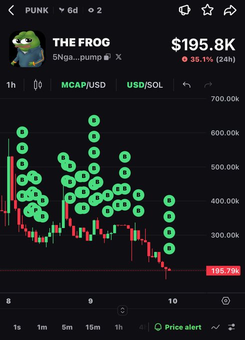 A trading chart screenshot shows 'THE FROG' (5Nga...pump) token at $195.8K, down 35.1% in 24 hours, with numerous green 'B' markers indicating buy signals and red candlesticks showing price decline.