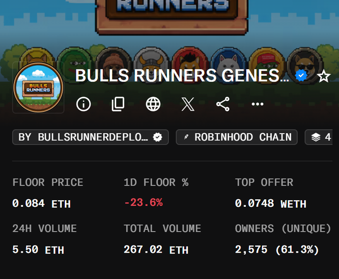 An OpenSea listing for the 'Bulls Runners Genes...' NFT collection on the Robinhood Chain shows a floor price of 0.084 ETH, down 23.6% in 1 day, with a 24H volume of 5.50 ETH.