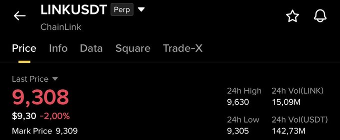 The image shows the Binance trading interface for the LINKUSDT perpetual futures pair (ChainLink), displaying a last price of $9.308 with a 2.00% decline, a 24h high of 9,630, and 24h low of 9,305. This aligns with the post's commentary on the resumed bearish trend, as the price action confirms the expected downside movement.