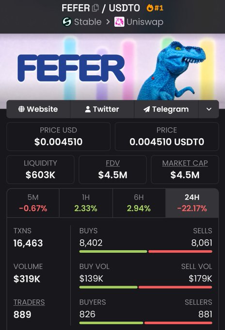 A cryptocurrency trading dashboard for 'FEFER / USDT' shows a price of $0.004510, a 24H change of -22.17%, and 16,463 transactions.