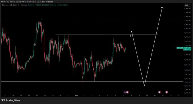A TradingView chart titled 'TheTradingFDmula' posted on Aug 02, 2026, showing Ethereum/U.S. Dollar price movements with a hand-drawn white arrow indicating a predicted upward trend.