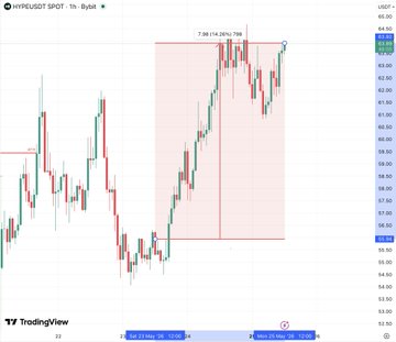 The image shows a chart with red, green, and blue lines representing stock prices over time. The chart displays a downward trend for the stock price, indicating that the stock has been losing value. This information can be useful for investors who are looking at the stock's performance during the weekend dip in the market. In the post, it is suggested that those who sold their shares on Friday might have made more money than five years of patient holding the stock. The chart helps visualize this concept by showing how the stock price has decreased over time and how long investors have been holding onto it.