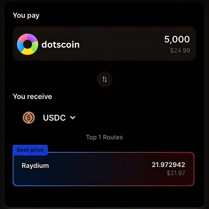 A cryptocurrency exchange interface showing a swap of 5,000 dotscoin ($24.99) to receive USDC, with Raydium offering the best price route at 21.972942 ($21.97).