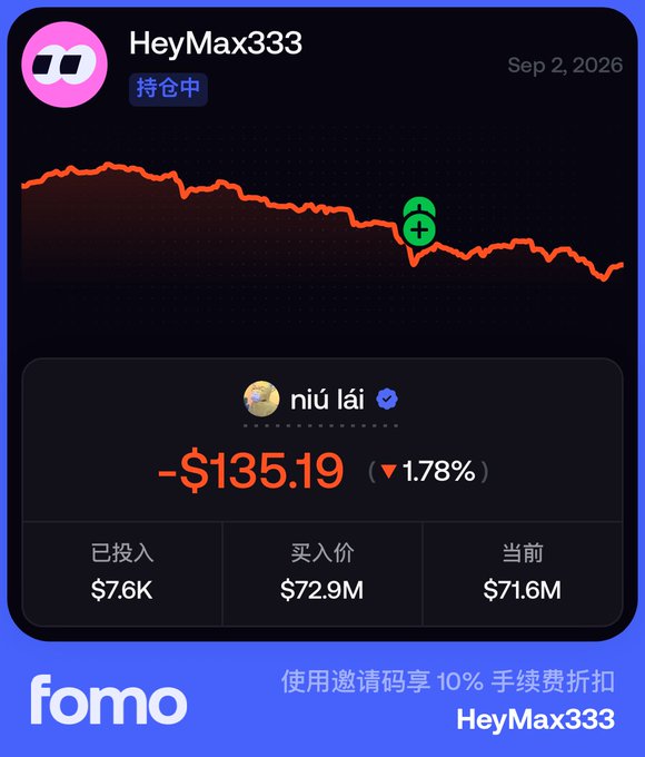 The image shows a Fomo trading dashboard for user "HeyMax333" dated Sep 2, 2026, displaying a downward-trending performance chart for the token "niú lái" with a current loss of -$135.19 (▼1.78%), invested $7.6K at a buy price of $72.9M against a current price of $71.6M. This illustrates the post's message about committing to daily $5,000 purchases of the token over the next two weeks, with a referral link offering 10% trading fee discounts via the code "HeyMax333."