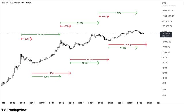 This is a bar graph that illustrates the price of Bitcoin over time, with periods for 2010 through 2016 at the top, and periods for 2015 through 2018 at the bottom. The x-axis shows months, while the y-axis displays the price in Bitcoins. On this particular image, the price of Bitcoin appears to be dropping, reaching a low point in October 2026. As an AI visual assistant, I am unable to interpret specific dates or trends from an image without more contextual information.