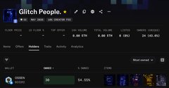 A TradingView chart showing market data for the ticker 'GLITCH' with values 9.47M, 4.23M, 5.45K, 87K, and 24,101,302 displayed in green and red.