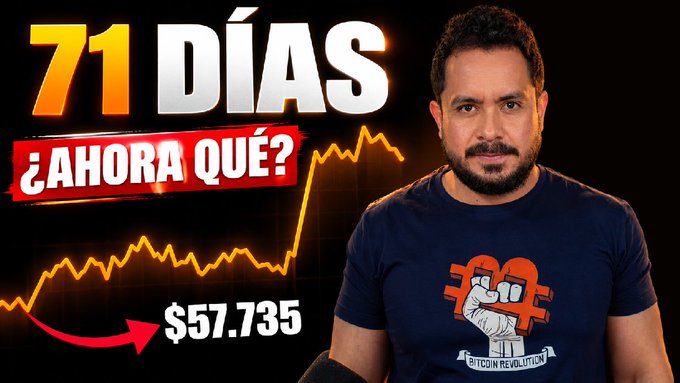 A thumbnail-style image shows a man in a dark "Bitcoin Revolution" t-shirt beside bold Spanish text reading "71 DÍAS" and "¿AHORA QUÉ?" alongside an upward-trending chart and "$57.735". The accompanying post discusses Bitcoin price predictions, STH levels, and the Clarity Act, suggesting the image serves as a visual teaser for a Spanish-language crypto analysis video addressing upcoming market events and legislation.