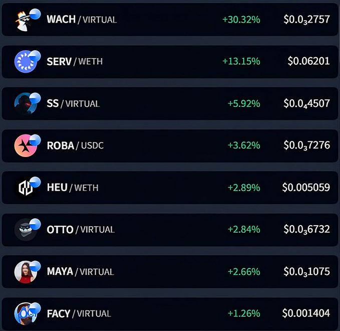 The image shows a list of different virtual currency logos and names arranged vertically, with each logo positioned below its corresponding name. The first five logos are displayed prominently, while the last five are slightly smaller but still visible. 

There is a small blue icon located near the middle of the image, which may indicate a specific currency or service related to the listed virtual currencies. The overall layout and arrangement of the lists provide an organized visual representation of the available virtual currency options.