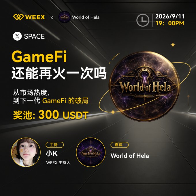 A promotional graphic for a WEEX x World of Hela Space event on 2026/9/11 at 19:00 PM, discussing "GameFi" with a prize pool of 300 USDT, featuring host "小K" and guest "World of Hela".