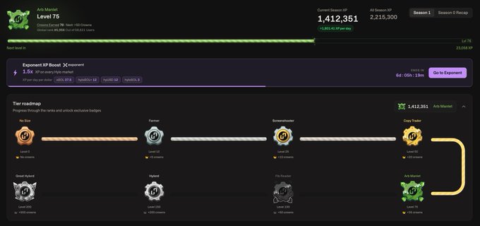 The image shows a "Tier roadmap" progression screen for a user named "Arb Mainnet" at Level 75, with 1,412,351 Crowns, 2,215,300 All Season XP, and an Exposed XP Boost of 1.5x, along with an 8.35% yield on eHYUSD and a 2.53x leverage indicator visible. This illustrates the user's rapid rank advancement and key DeFi metrics, matching their post about aping Crowns in Hylo and focusing on leveraged SOL yields.