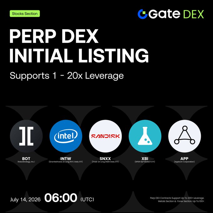 A promotional graphic from Gate DEX announcing the Perp DEX Initial Listing of stocks, supporting 1-20x leverage, featuring logos for BOT (Robotemi, Inc.), INTW (Intel), SNXX (SanDisk), XBI (SPDR S&P Biotech ETF), and APP (Applovin Corporation), launching July 14, 2026 at 06:00 (UTC).