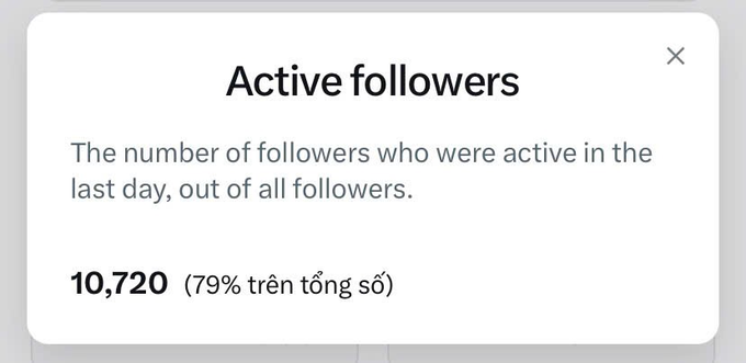 A social media analytics popup titled 'Active followers' showing '10,720 (79% trên tổng số)' representing daily active followers.