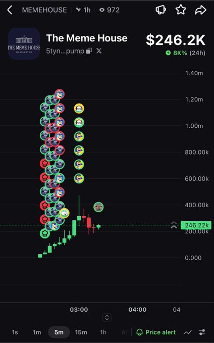 A mobile trading chart for 'The Meme House' token shows a price of $246.2K with an 8% increase over 24 hours.