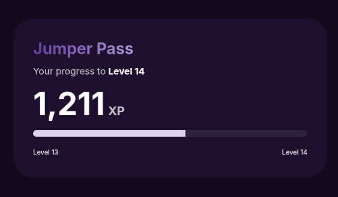 A dark purple "Jumper Pass" card shows a user's progress to Level 14 with 1,211 XP, featuring a partially filled progress bar between Level 13 and Level 14—tying into the post's speculation about an upcoming September 17 announcement from @jumperapp, potentially tied to the $JUMP token or airdrop rewards.
