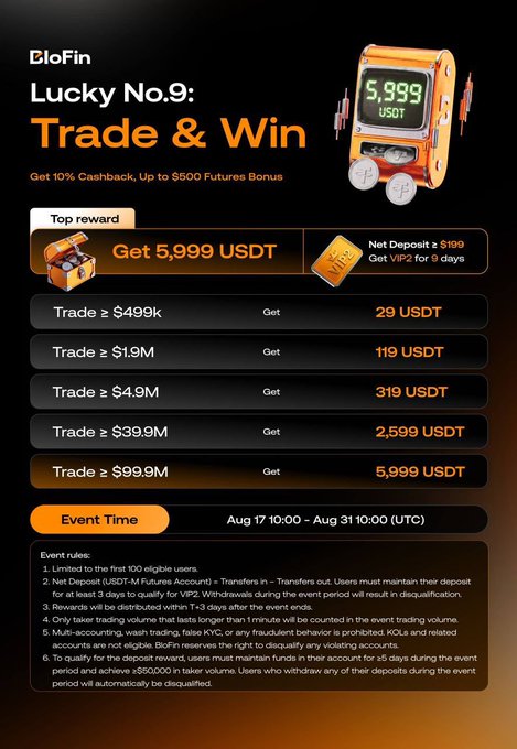 BloFin promotional banner for 'Lucky No.9: Trade & Win' event, offering up to 5,999 USDT top reward with tiered bonuses based on trading volume, running from Aug 17 10:00 to Aug 31 10:00 UTC.
