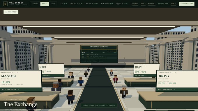A pixelated/voxel-art virtual representation of RWA Street Exchange, depicting a trading floor with small figures at various fund desks including "MASTER", "MERCK", "HDNN", and "BRWYY", with stock portfolio information displayed.