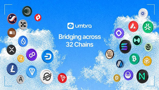 The image features a large cloud with various logos, including logos for different types of digital currencies such as bitcoin, ethereum, litecoin, and others. In the bottom right corner of the image, there's a block of text that reads "Focus on what is in the image and how it relates to the post". This suggests that the main focus should be on understanding how the cloud and the digital currency logos interact with or connect to the post about bridging across 32 chains.
