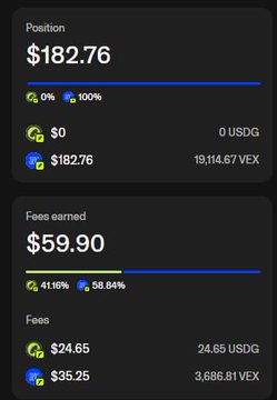 DeFi position dashboard showing a total position value of $182.76 (19,114.67 VEX) with $0 USDG, and fees earned of $59.90 ($24.65 USDG, $35.25 VEX) at 41.18% progress.
