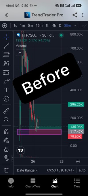 A mobile trading app screenshot showing a 30-minute chart for 'TTP/SO.../USDT' with a 'Before' watermark overlaid on the price action.