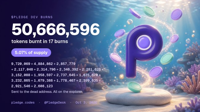 A promotional graphic for $PLEDGE showing 50,666,596 tokens burnt in 17 burns, representing 5.07% of supply, sent to a dead address.