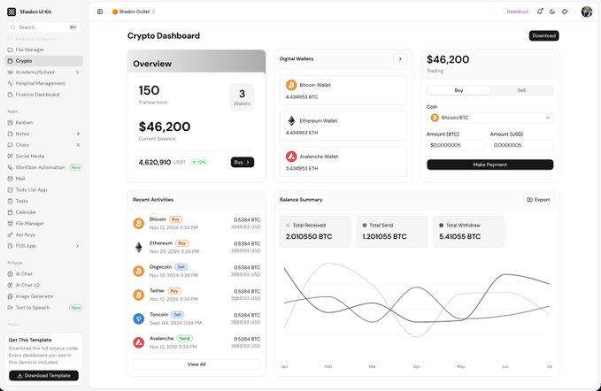 A crypto dashboard interface showing an overview with $46,200 current balance, transaction history, and wallet balances for Bitcoin, Ethereum, and Avalanche.