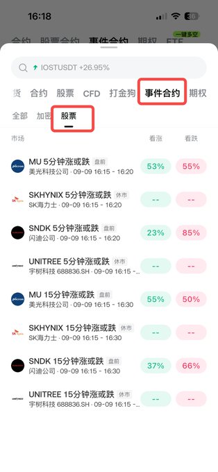 A screenshot of a financial trading app showing event contract options, with red boxes highlighting the '事件合约' (Event Contract) and '股票' (Stock) categories.