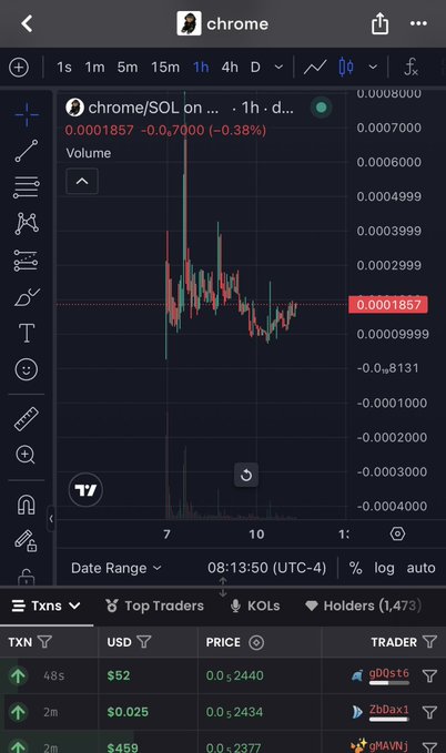 TradingView chart screenshot displaying the chrome/SOL token pair priced at 0.0001857, down 0.38%, with transaction history showing recent trades in USD.