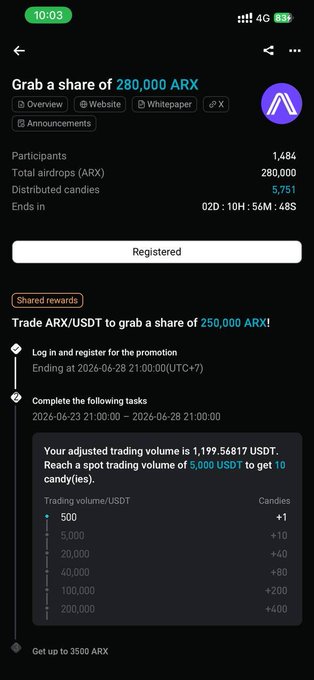 The image shows a Bitget CandyBomb airdrop campaign for ARX (Arcium), offering a share of 280,000 ARX distributed among 1,484 participants, with the user currently registered and needing to trade ARX/USDT to reach reward tiers. It ties directly to the post about Bitget's CandyBomb campaigns and the ARX (Arcium) project being worth watching.