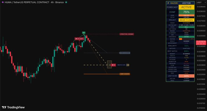 The image shows a screenshot of a stock chart on a computer screen displaying a technical analysis indicator called RAVG (Quick Look Analysis Volume Trend Graph) that is currently showing upside pressure. The RAVG indicator indicates that there is significant upward momentum in the stock, and it is likely to continue to rise soon. The post suggests that there might be a market correction in progress or even a looming bearish event.