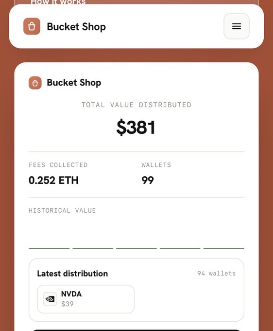 A mobile screenshot of the "Bucket Shop" dashboard displays a total value distributed of $381, 0.252 ETH in fees collected, and 99 wallets, with the latest distribution showing $39 in NVDA sent to 94 wallets.