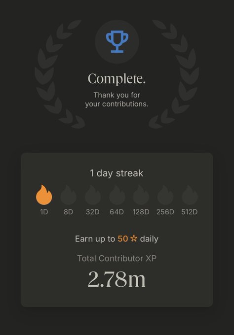 A dark-themed achievement screen shows a blue trophy icon surrounded by a laurel wreath with the text 'Complete. Thank you for your contributions,' a 1-day streak indicator, and a Total Contributor XP of 2.78m.