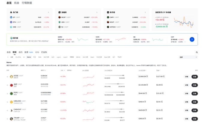 A cryptocurrency market dashboard showing portfolio holdings including BTC, SOL, ETH, TON with a total value of approximately $16.69K, alongside a market data table listing meme coins like DOGE, PEPE, USELESS, and CASHCAT with their USDT prices.