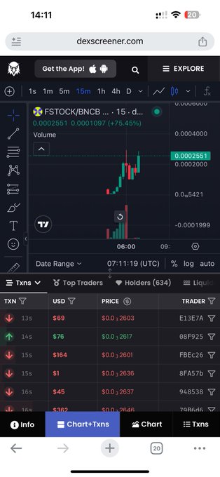 A mobile screenshot of dexscreener.com displaying the FSTOCK/BNCB trading pair chart with a 75.45% increase, alongside recent transactions and top trader data.