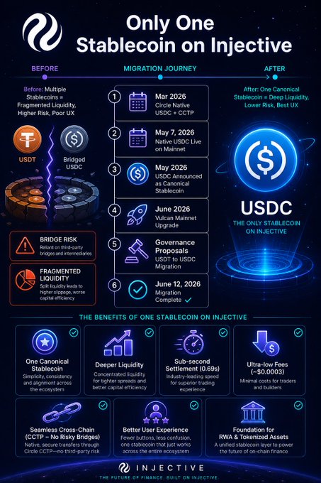 The image displays a detailed infographic covering information about stablecoins, their features, and how they function. The infographic also includes a discussion of stability coins and their potential benefits for users who seek increased control over their cryptocurrency investments or those looking to diversify their portfolios. It seems to be a promotional post discussing the advantages and uses of this particular type of coin.