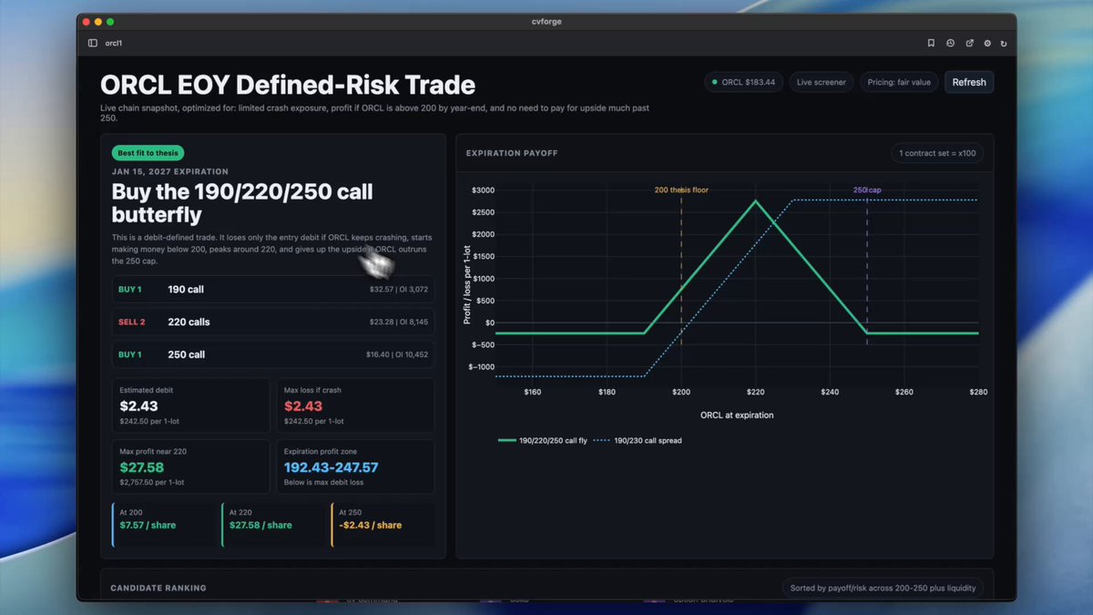 The image features a computer monitor displaying an email alert from a trading software called "Orcl" that reads, "You can use cvforge to transform a hypothesis into an actual trade. This used to take me hours. Now its a prompt away. Like this: prompt: $ORCL just crashed. I think it wont fall any more and it will instead hover above 200 by EOY. If it does crash more, I dont want to be".