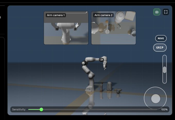 A digital interface controls a white robotic arm in a 3D environment, featuring two arm camera feeds, 'MOVE' and 'GRIP' buttons, and a sensitivity slider.