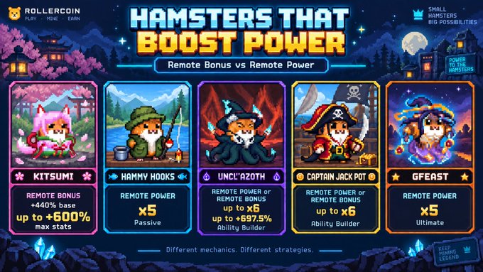 A promotional graphic for 'ROLLERCOIN' titled 'HAMSTERS THAT BOOST POWER' showcasing five hamster characters (KITSUMI, HAMMY HOOKS, UNCL'AZOTH, CAPTAIN JACK POT, GFEAST) with various remote power bonuses.