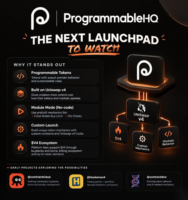 A dark-themed promotional infographic titled 'ProgrammableHQ: THE NEXT LAUNCHPAD TO WATCH', detailing features like 'Programmable Tokens' and 'Uniswap v4' integration, with mentions of early projects like @contractclaus and @Hookemon4.