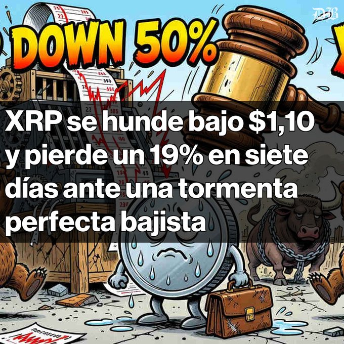 The image features a cartoon of a coin with an unhappy expression being held by a bear while another cow looks on. Next to the coins there's text that says "XRP" followed by "se hunde bajo $1,09.10 y $1,10", which indicates that it is worth ten dollars in the foreign language. The post also mentions an XP down sale, meaning a 50% decrease of the initial price, and suggests that this sale has taken place between December 19th and January 10th.