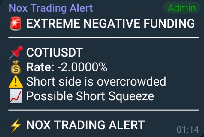 A "Nox Trading Alert" notification flags COTIUSDT with an extreme negative funding rate of -2.0000%, warning that the short side is overcrowded and a short squeeze may be possible. The alert visually supports the post's claim of extreme negative funding and rising volume/open interest, signaling potential upward price targets of $0.0132 and $0.0154 on perps.