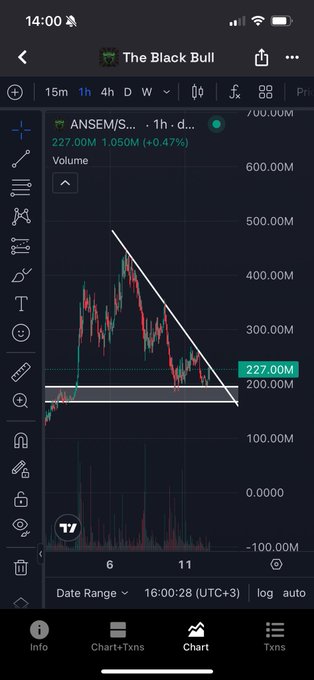 A mobile TradingView 1-hour chart of ANSEM/S... showing a descending triangle pattern with price at 227.00M, displayed via 'The Black Bull' interface.