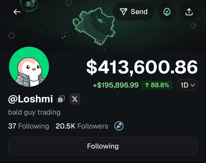 A trading profile screenshot of @Loshmi showing a portfolio balance of $413,600.86 with an 88.8% gain of +$195,896.99 over 1 day, 20.5K followers, and bio "bald guy trading." The image directly illustrates the post's claim of a remarkable growth from $4.4k to $413k in the trading account.