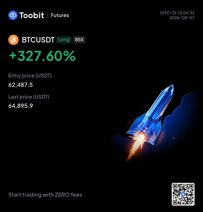 A Toobit Futures promotional graphic highlighting a BTCUSDT long position with 85X leverage showing a +327.60% gain, with entry price 62,487.5 USDT and last price 64,895.9 USDT, timestamped August 7, 2026. The image celebrates a successful long trade, aligning with the post's mention of taking partial profits near 65.7 on Bitcoin after a weeklong uptrend.