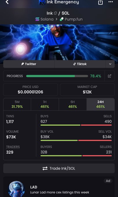 A mobile app screenshot showing token details for 'Ink Emergency' (Ink/SOL) on Pump.fun via Solana, displaying a price of $0.00001206, $12K market cap, and trading statistics including 1,117 transactions.