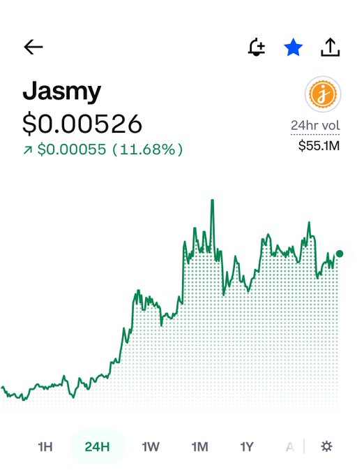 A 24-hour price chart for the cryptocurrency Jasmy (JASMY) showing a current price of $0.00526, up 11.68% ($0.00055) with a 24-hour volume of $55.1M.