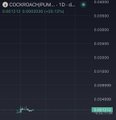 A small dark cryptocurrency chart from Coinbase showing GOMDOG/GHM2 with minimal price activity.