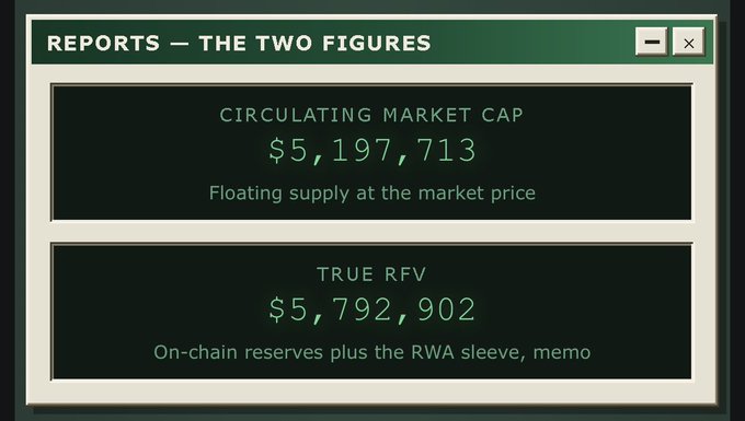 Financial report window titled 'REPORTS — THE TWO FIGURES' showing Circulating Market Cap at $5,197,713 and True RFV at $5,792,902.
