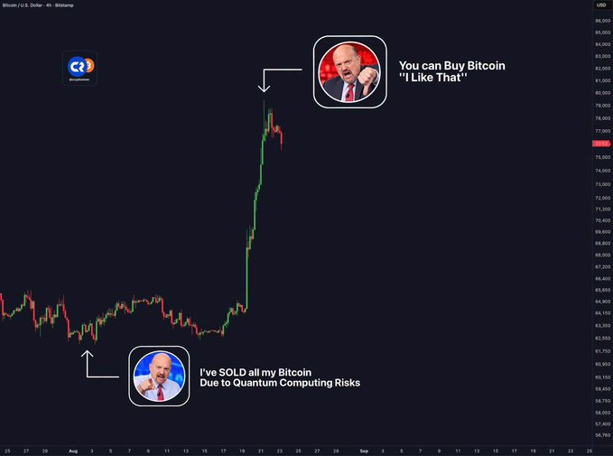 A Bitcoin price chart showing a sharp rise with memes of Howard Lutnick: one caption reads 'I've SOLD all my Bitcoin Due to Quantum Computing Risks' at the low, and another reads 'You can Buy Bitcoin "Like That"' at the peak.