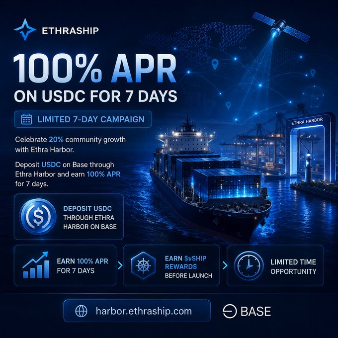 A promotional advertisement for 'ETHRASHIP' offering '100% APR ON USDC FOR 7 DAYS' through a limited 7-day campaign called Ethra Harbor on the Base network, celebrating 20% community growth.